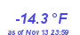 Milwaukee Weather Temperature Low Year