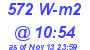 Milwaukee Weather Solar Radiation High Today