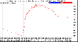 Milwaukee Weather Outdoor Temperature<br>vs Heat Index<br>per Minute<br>(24 Hours)