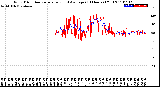 Milwaukee Weather Wind Direction<br>Normalized and Average<br>(24 Hours) (Old)