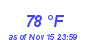 Milwaukee Weather Dewpoint High High Year