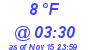 Milwaukee Weather Dewpoint High Low Today