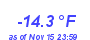 Milwaukee Weather Temperature Low Year