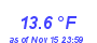 Milwaukee Weather Wind Chill Low Month