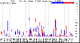 Milwaukee Weather Outdoor Rain<br>Daily Amount<br>(Past/Previous Year)