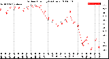 Milwaukee Weather Outdoor Humidity<br>(24 Hours)