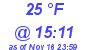 Milwaukee Weather Dewpoint High High Today