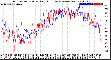 Milwaukee Weather Outdoor Temperature<br>Daily High<br>(Past/Previous Year)