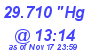 Milwaukee Weather Barometer Low Today