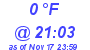 Milwaukee Weather Dewpoint High Low Today