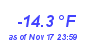 Milwaukee Weather Temperature Low Year