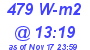 Milwaukee Weather Solar Radiation High Today