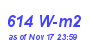 Milwaukee Weather Solar Radiation High Month