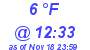 Milwaukee Weather Dewpoint High High Today