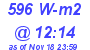 Milwaukee Weather Solar Radiation High Today