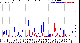 Milwaukee Weather Outdoor Rain<br>Daily Amount<br>(Past/Previous Year)