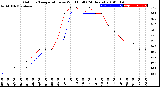 Milwaukee Weather Outdoor Temperature<br>vs Wind Chill<br>(24 Hours)