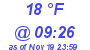 Milwaukee Weather Dewpoint High High Today