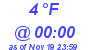 Milwaukee Weather Dewpoint High Low Today