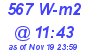 Milwaukee Weather Solar Radiation High Today