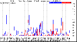 Milwaukee Weather Outdoor Rain<br>Daily Amount<br>(Past/Previous Year)