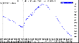 Milwaukee Weather Wind Chill<br>per Minute<br>(24 Hours)