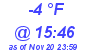 Milwaukee Weather Dewpoint High Low Today