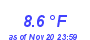 Milwaukee Weather Temperature Low Month