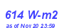 Milwaukee Weather Solar Radiation High Month