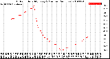 Milwaukee Weather Outdoor Humidity<br>Every 5 Minutes<br>(24 Hours)