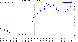 Milwaukee Weather Wind Chill<br>(24 Hours)