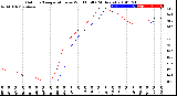 Milwaukee Weather Outdoor Temperature<br>vs Wind Chill<br>(24 Hours)