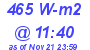 Milwaukee Weather Solar Radiation High Today