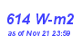 Milwaukee Weather Solar Radiation High Month