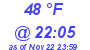 Milwaukee Weather Dewpoint High High Today