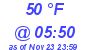 Milwaukee Weather Dewpoint High High Today