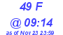 Milwaukee Weather THSW Index High Today