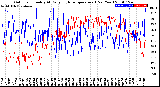 Milwaukee Weather Outdoor Humidity<br>At Daily High<br>Temperature<br>(Past Year)