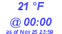 Milwaukee Weather Dewpoint High High Today