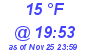 Milwaukee Weather Dewpoint High Low Today