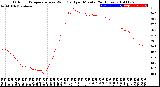 Milwaukee Weather Outdoor Temperature<br>vs Wind Chill<br>per Minute<br>(24 Hours)