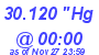 Milwaukee Weather Barometer Low Today