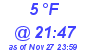 Milwaukee Weather Dewpoint High Low Today