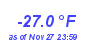 Milwaukee Weather Wind Chill Low Year