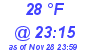 Milwaukee Weather Dewpoint High High Today