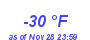 Milwaukee Weather Dewpoint High Low Year