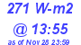 Milwaukee Weather Solar Radiation High Today