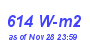 Milwaukee Weather Solar Radiation High Month