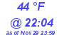 Milwaukee Weather Dewpoint High High Today