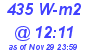 Milwaukee Weather Solar Radiation High Today